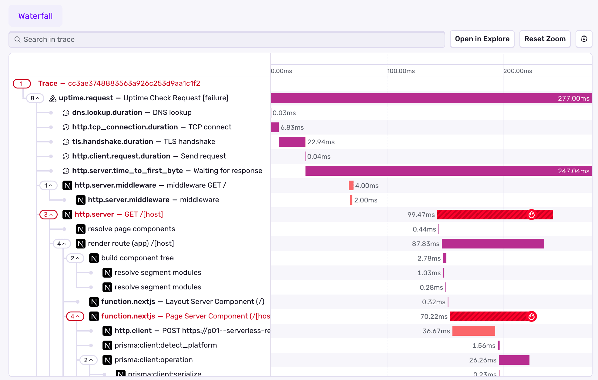Uptime request span